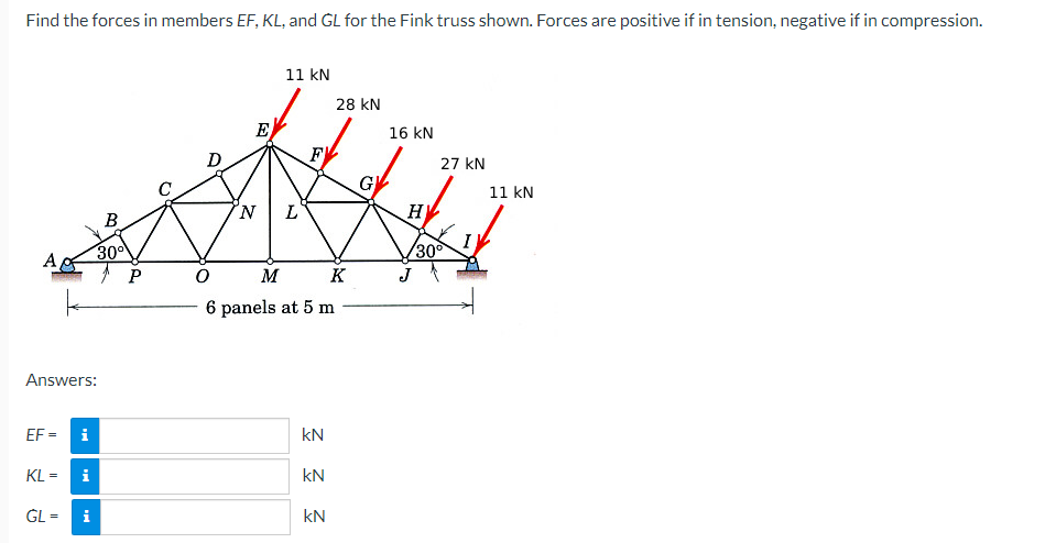 Find The Forces In Members Ef Kl And Gl For The Fink Truss Shown Forces Are Positive If In Tension Negative If In Co 1