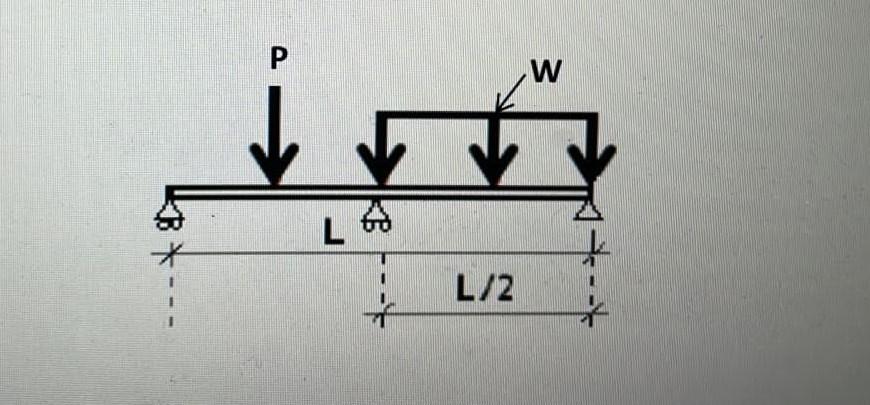 2 Using The Effects Overlay Of The Original Beam Using Isostatic Sub Beams And Simulating Them Separately The Final 1