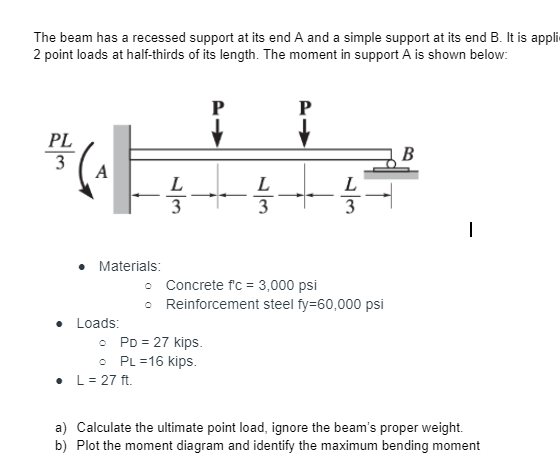 The Beam Has A Recessed Support At Its End A And A Simple Support At Its End B It Is Appli 2 Point Loads At Half Thirds 1