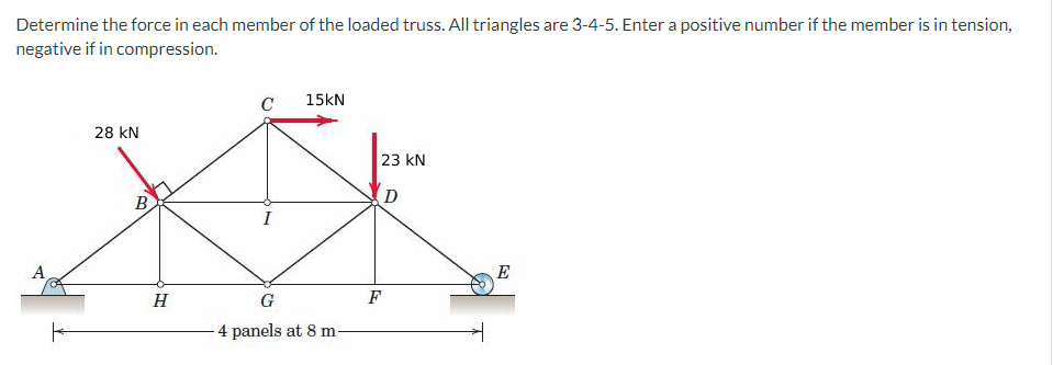 Determine The Force In Each Member Of The Loaded Truss All Triangles Are 3 4 5 Enter A Positive Number If The Member I 1