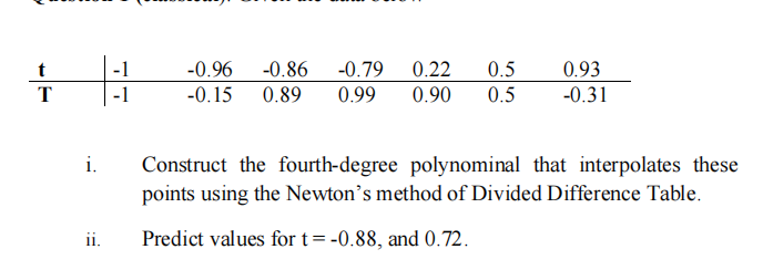T T I Ii 1 1 0 96 0 86 0 79 0 15 0 89 0 99 0 22 0 5 0 93 0 90 0 5 0 31 Construct The Fourth Degree Polynominal 1