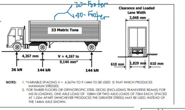 Ha Gara 4 257 Mm 36 Kn Notes 144 An Footer 140 Frater 33 Metric Tone 44 Is V 4 267 9 144 T 15 Slab Clearance And 3