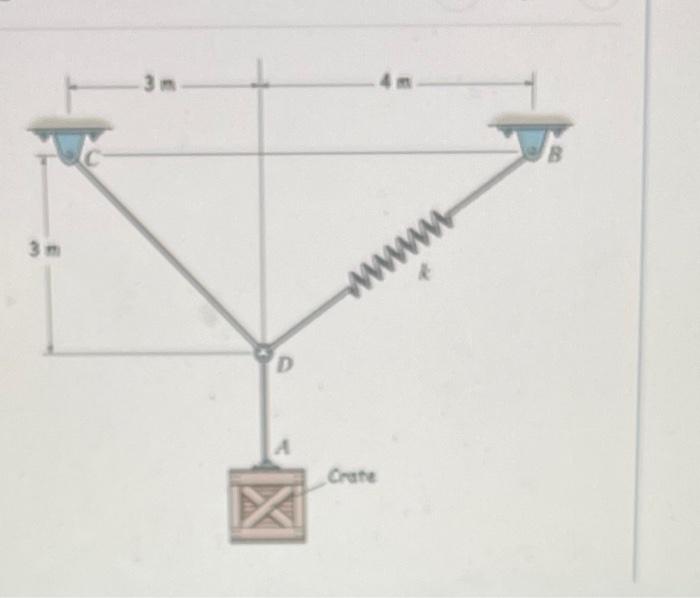 The Crate Is Supported By The Cord Cd And The Spring Bd The Spring Has An Unstretched Length Of 2 M And The Stiffness C 1