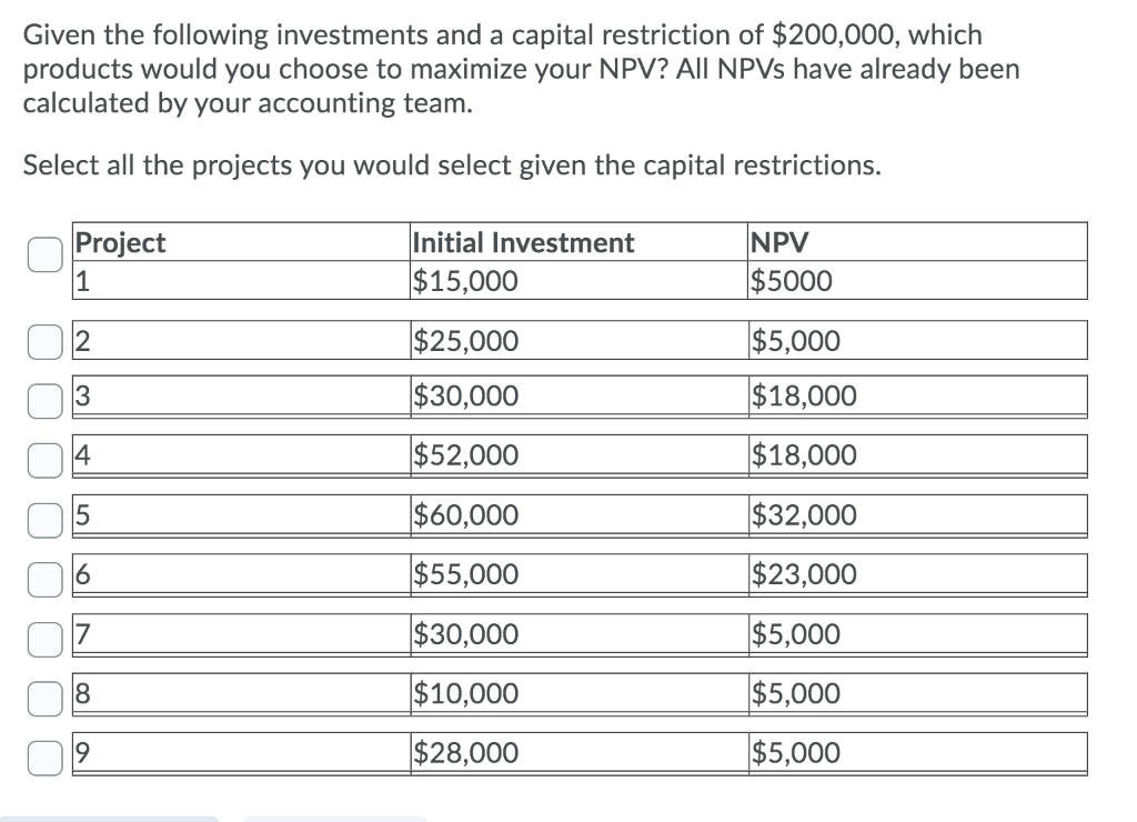 Given The Following Investments And A Capital Restriction Of 200 000 Which Products Would You Choose To Maximize Your 1