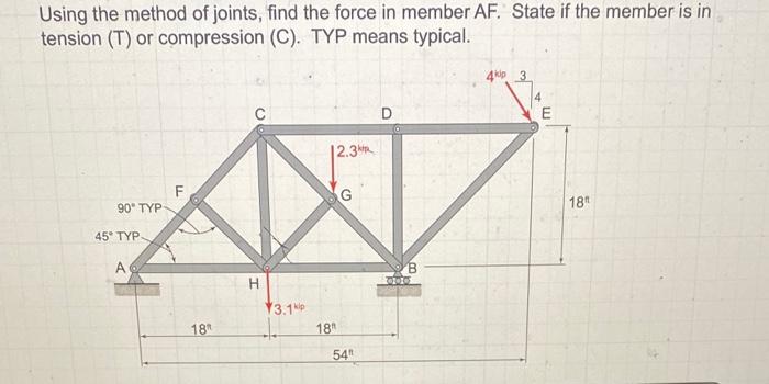 Using The Method Of Joints Find The Force In Member Af State If The Member Is In Tension T Or Compression C Typ M 1