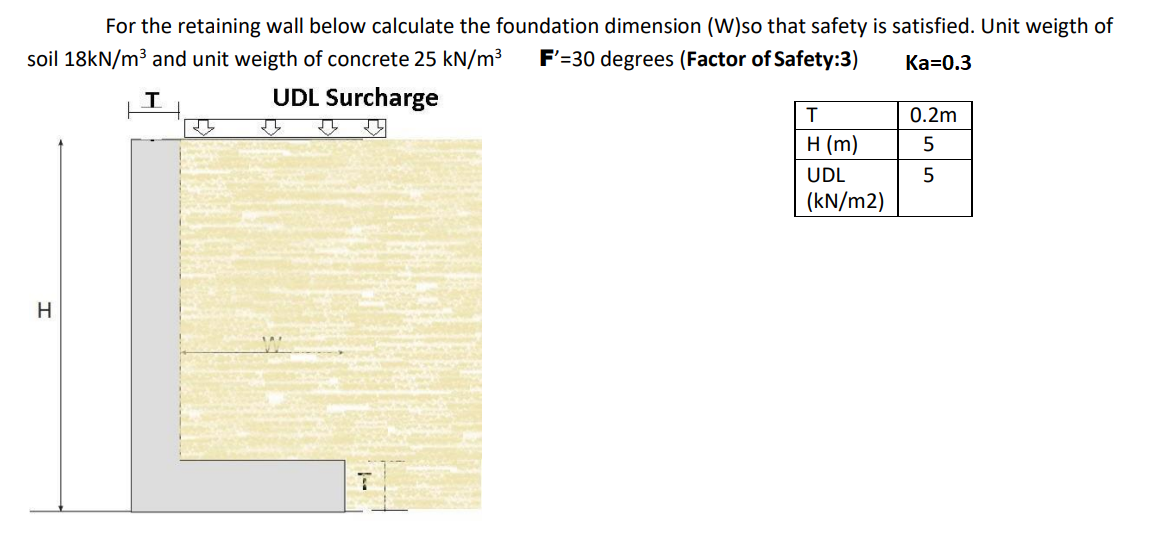 For The Retaining Wall Below Calculate The Foundation Dimension W So That Safety Is Satisfied Unit Weigth Of Soil 18kn 1