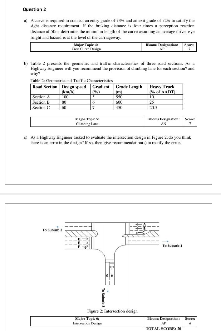 Question 2 A A Curve Is Required To Connect An Entry Grade Of 3 And An Exit Grade Of 2 To Satisfy The Sight Distanc 1