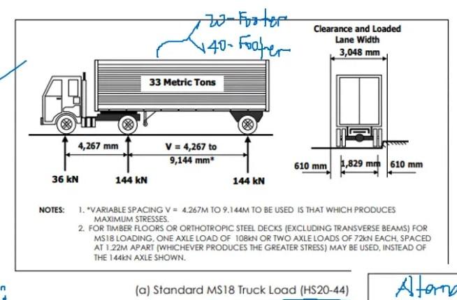 4 267 Mm 36 Kn 144 Kn 120 Foster 140 Footer 33 Metric Tons V 4 267 To 9 144 Mm 144 Kn Clearance And Loaded Lane Width 1