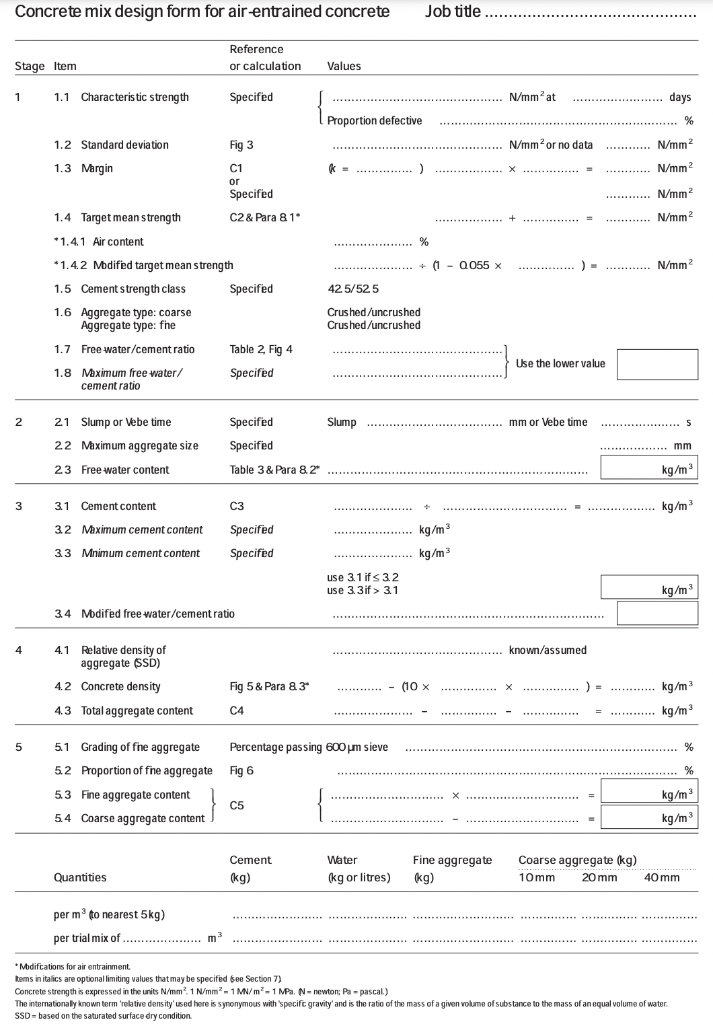 The Specification For An Air Entrained Concrete Mix Is Given Below Crushed Saturated Surface Dry Maximum Size 10 Mm 80 1