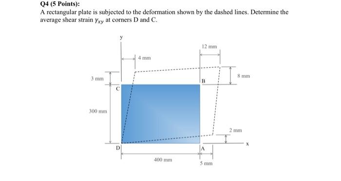 Q4 5 Points A Rectangular Plate Is Subjected To The Deformation Shown By The Dashed Lines Determine The Average Shea 1