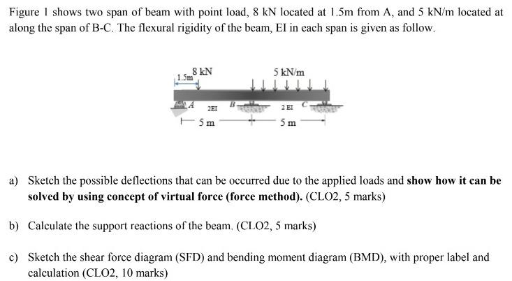 Figure I Shows Two Span Of Beam With Point Load 8 Kn Located At 1 5m From A And 5 Kn M Located At Along The Span Of B 1