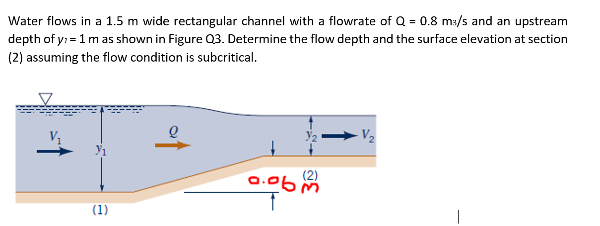 Water Flows In A 1 5 M Wide Rectangular Channel With A Flowrate Of Q 0 8 M S And An Upstream Depth Of Y 1 M As Sho 1