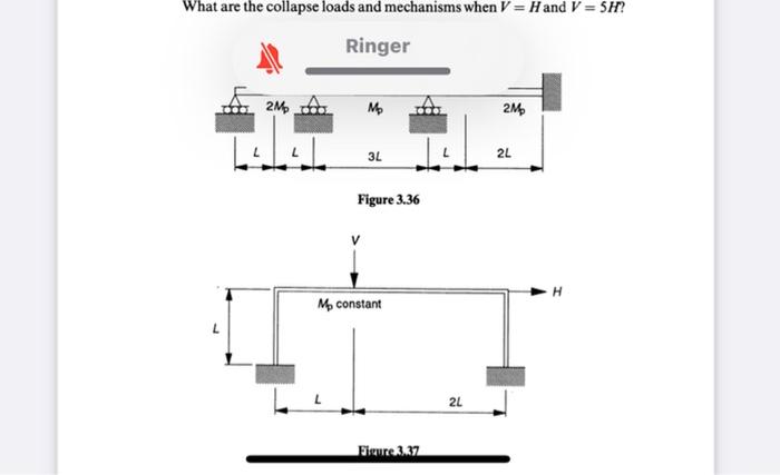 3 1 Calculate The Ultimate Load Of A Propped Cantilever Span L Carrying A Udl Of W Per Unit Length Assume The Cantil 2