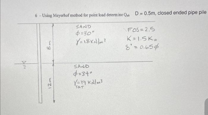 You 6 Using Meyerhof Method For Point Load Determine Qui D 0 5m Closed Ended Pipe Pile Sand 30 Y 18kn M 8m 12m 1