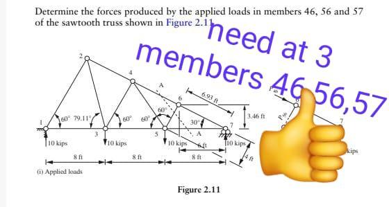 Determine The Forces Produced By The Applied Loads In Members 46 56 And 57 Of The Sawtooth Truss Shown In Figure 2 11 6 1