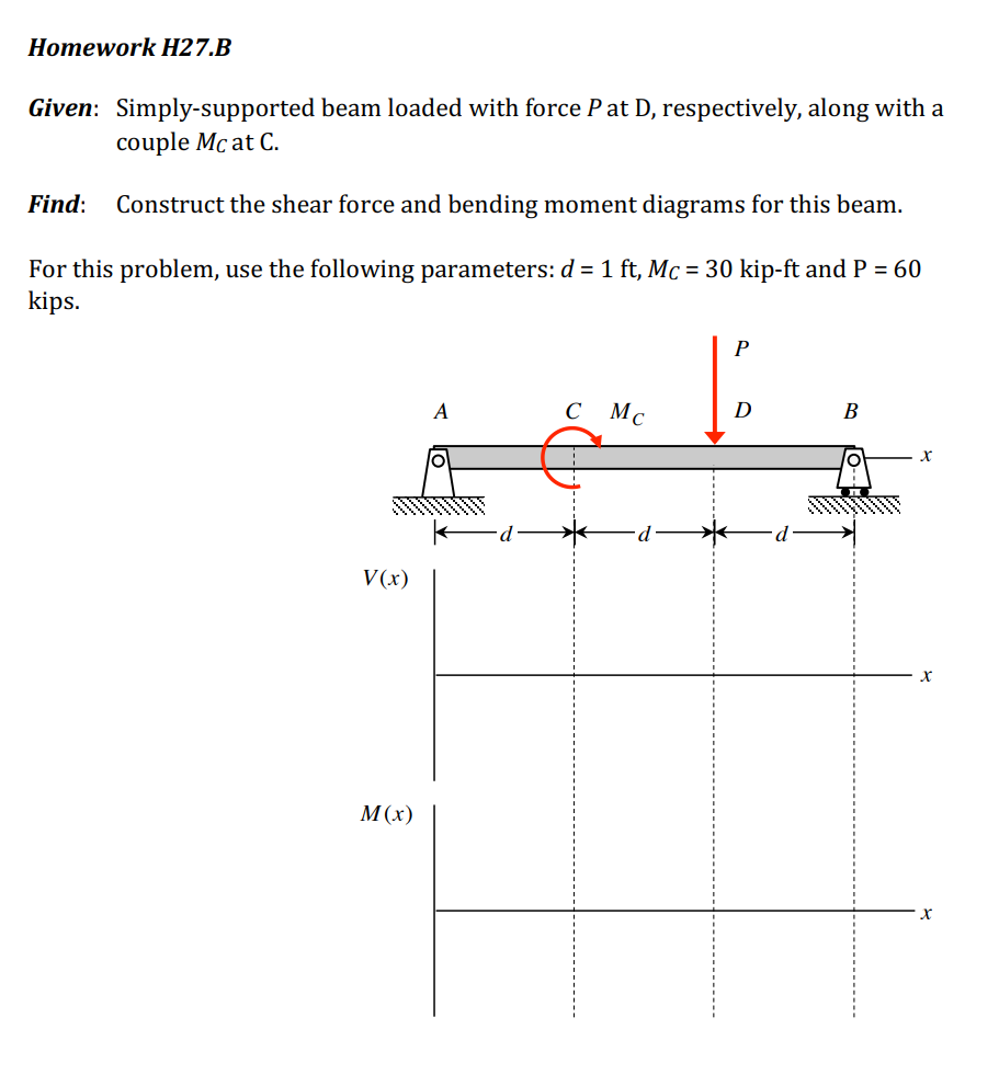 Homework H27 B Given Simply Supported Beam Loaded With Force P At D Respectively Along With A Couple Mc At C Find C 1