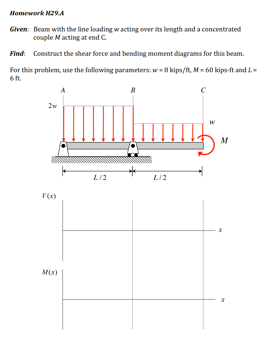 Homework H29 A Given Beam With The Line Loading W Acting Over Its Length And A Concentrated Couple M Acting At End C F 1