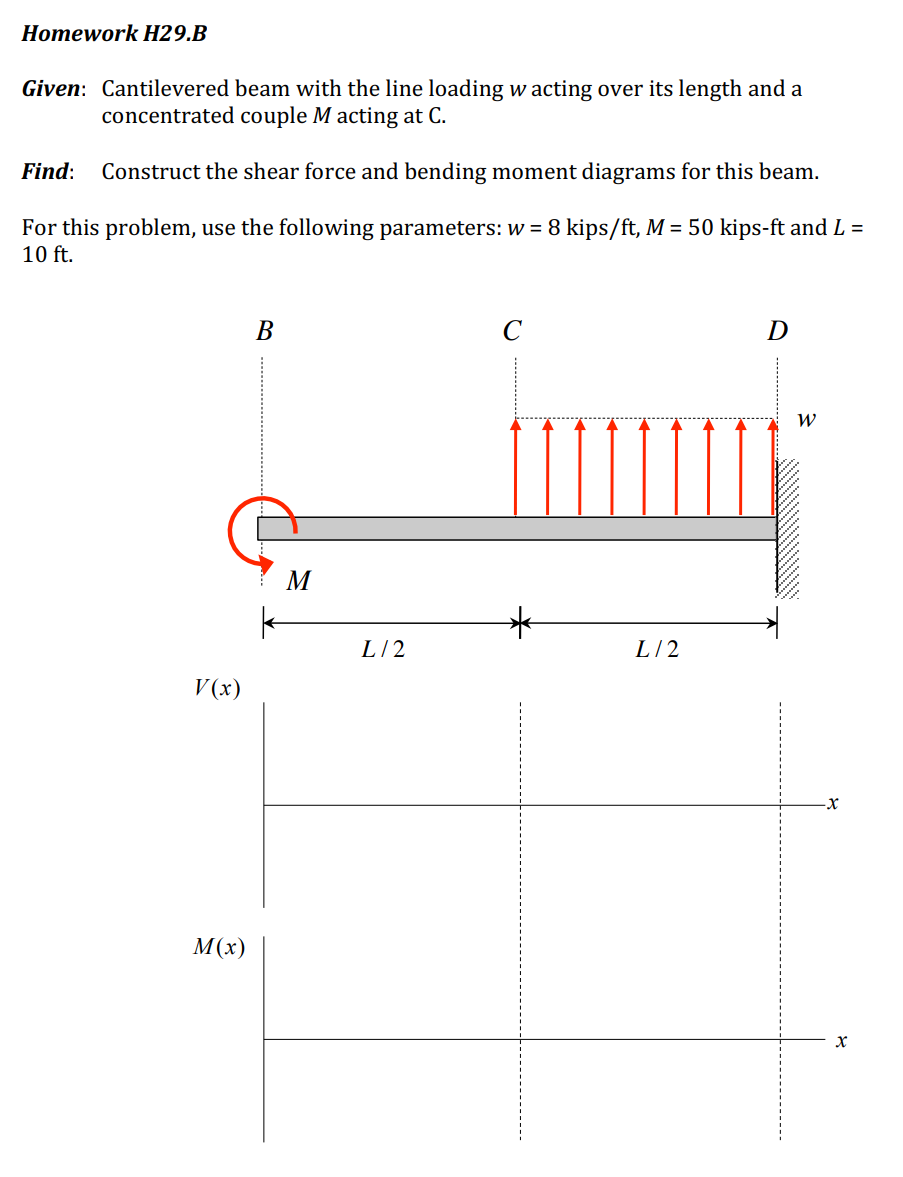 Homework H29 B Given Cantilevered Beam With The Line Loading W Acting Over Its Length And A Concentrated Couple M Actin 1