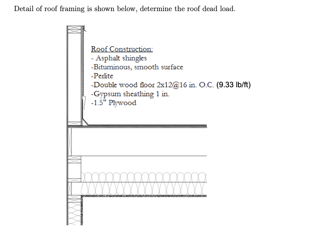 Detail Of Roof Framing Is Shown Below Determine The Roof Dead Load Roof Construction Asphalt Shingles Bituminous Sm 1