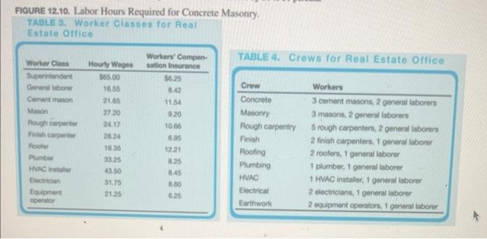 Question 12 3 Points Using The Same Masonry Wall Estimate The Total Labor Hours And Cost For Installation Of 4 Brick 4