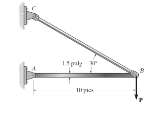 Determine The Maximum Force P That Can Be Supported By The Assembly Without Causing Member Ab To It Sags The Element Is 1