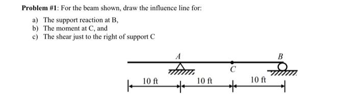 Problem 1 For The Beam Shown Draw The Influence Line For A The Support Reaction At B B The Moment At C And C Th 1