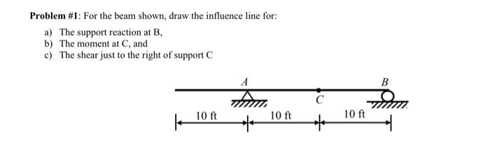 Problem 1 For The Beam Shown Draw The Influence Line For A The Support Reaction At B B The Moment At C And C Th 1