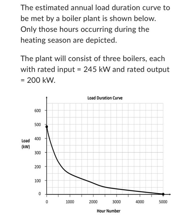 The Estimated Annual Load Duration Curve To Be Met By A Boiler Plant Is Shown Below Only Those Hours Occurring During T 1