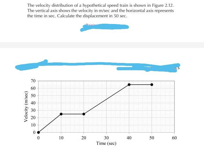The Velocity Distribution Of A Hypothetical Speed Train Is Shown In Figure 2 12 The Vertical Axis Shows The Velocity In 1