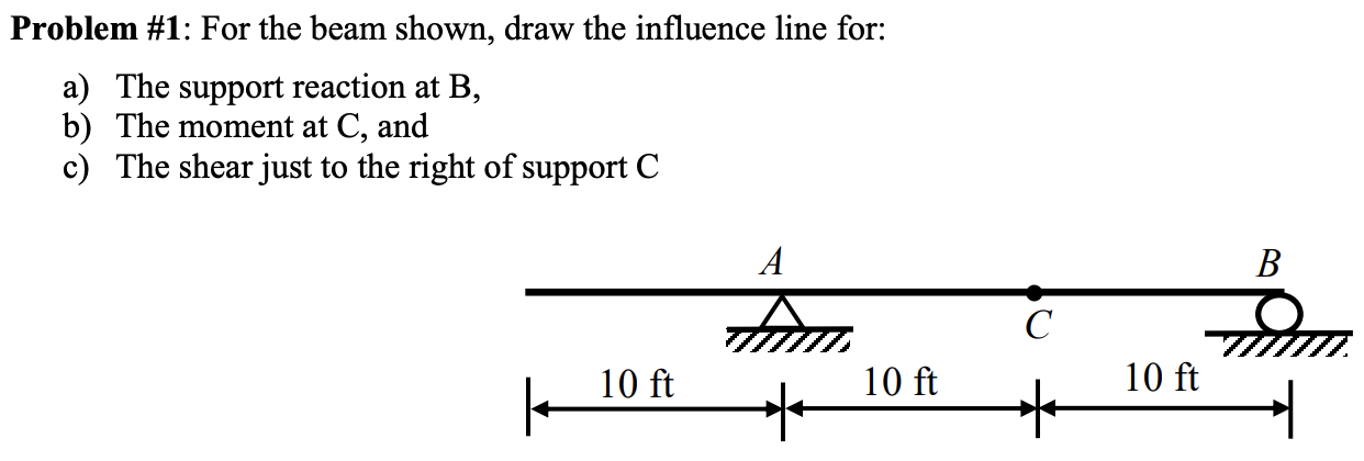 Problem 1 For The Beam Shown Draw The Influence Line For A The Support Reaction At B B The Moment At C And C Th 1