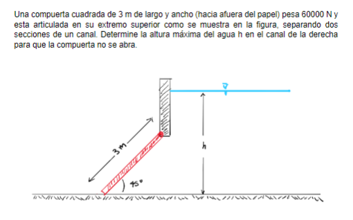 Una Compuerta Cuadrada De 3 M De Largo Y Ancho Hacia Afuera Del Papel Pesa 60000 Ny Esta Articulada En Su Extremo Supe 1