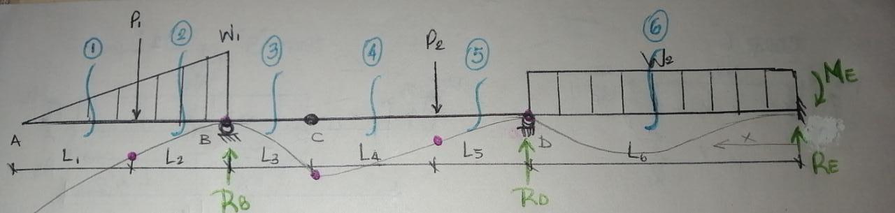 Determine The Moments Of Each Section Of The Indeterminate Beam 1