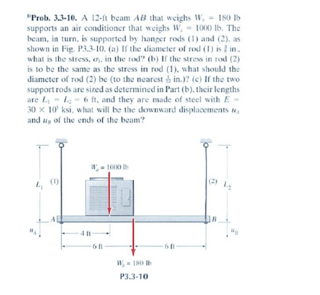 Prob 3 3 10 A 12 Ft Beam Ab That Weighs W 180 Lb Supports An Air Conditioner That Weighs W 1000 Lb The Beam I 1