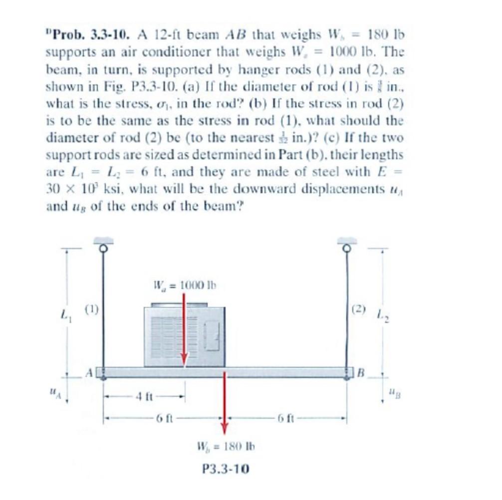 Prob 3 3 10 A 12 Ft Beam Ab That Weighs W 180 Lb Supports An Air Conditioner That Weighs W 1000 Lb The Beam In T 1