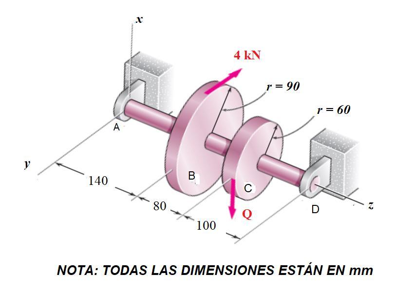 Diagrams Of Shear Force Bending Moment And Torsional Moment The Previous Calculations Must Be Developed To Determine 1