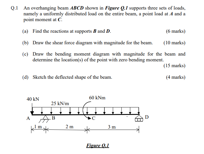 Q 1 An Overhanging Beam Abcd Shown In Figure Q 1 Supports Three Sets Of Loads Namely A Uniformly Distributed Load On Th 1