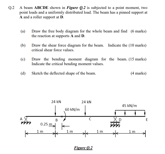 Q 2 A Beam Abcde Shown In Figure Q 2 Is Subjected To A Point Moment Two Point Loads And A Uniformly Distributed Load T 1
