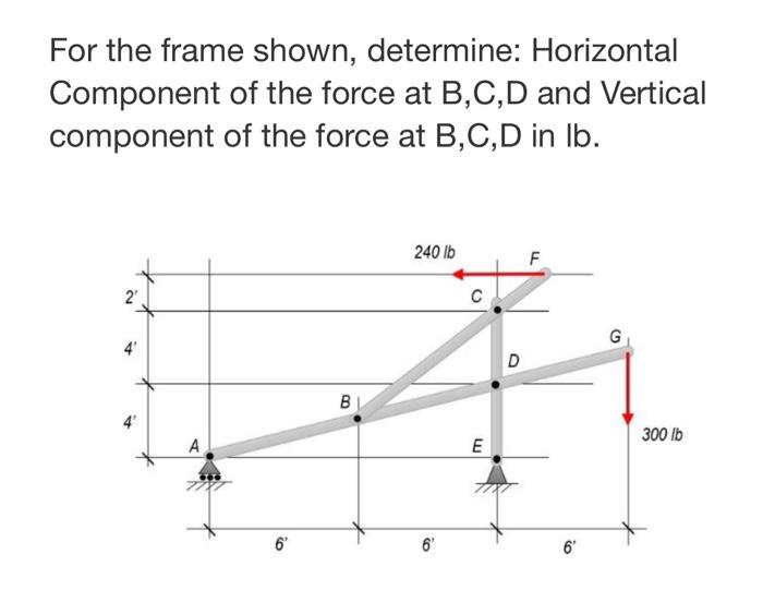 For The Frame Shown Determine Horizontal Component Of The Force At B C D And Vertical Component Of The Force At B C D 1
