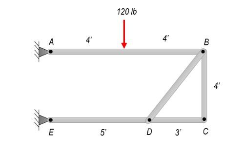 A E 4 In 120 Lb P B D 3 C 1