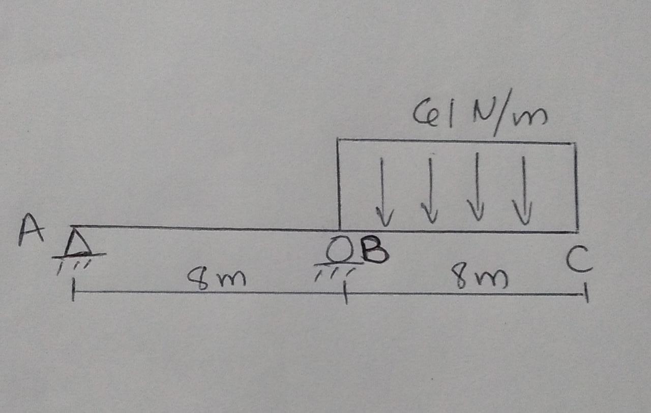 3 Using The Moment Of Area Method Determine E 200gpa 1 250 106 Mm4 20 Points A The Deflection Of Point C B T 1