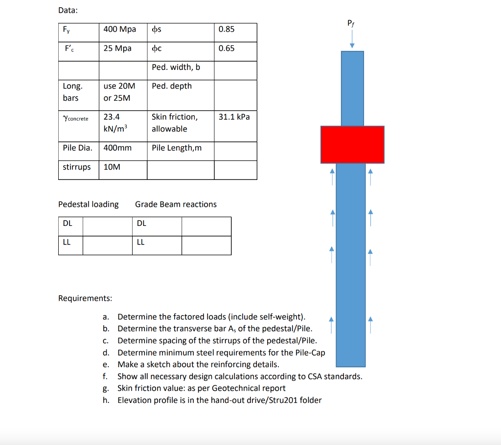 Data Fy F C Long Bars Yconcrete 23 4 Kn M Pile Dia 400mm Stirrups 10m 400 Mpa Os 25 Mpa Dl Use 20m Or 25m Pedestal L 1