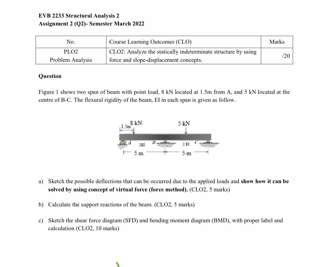 Evb 2233 Structural Analysis 2 Assignment 2 Q2 Semester March 2022 No Plo2 Problem Analysis Question Course Learning 1