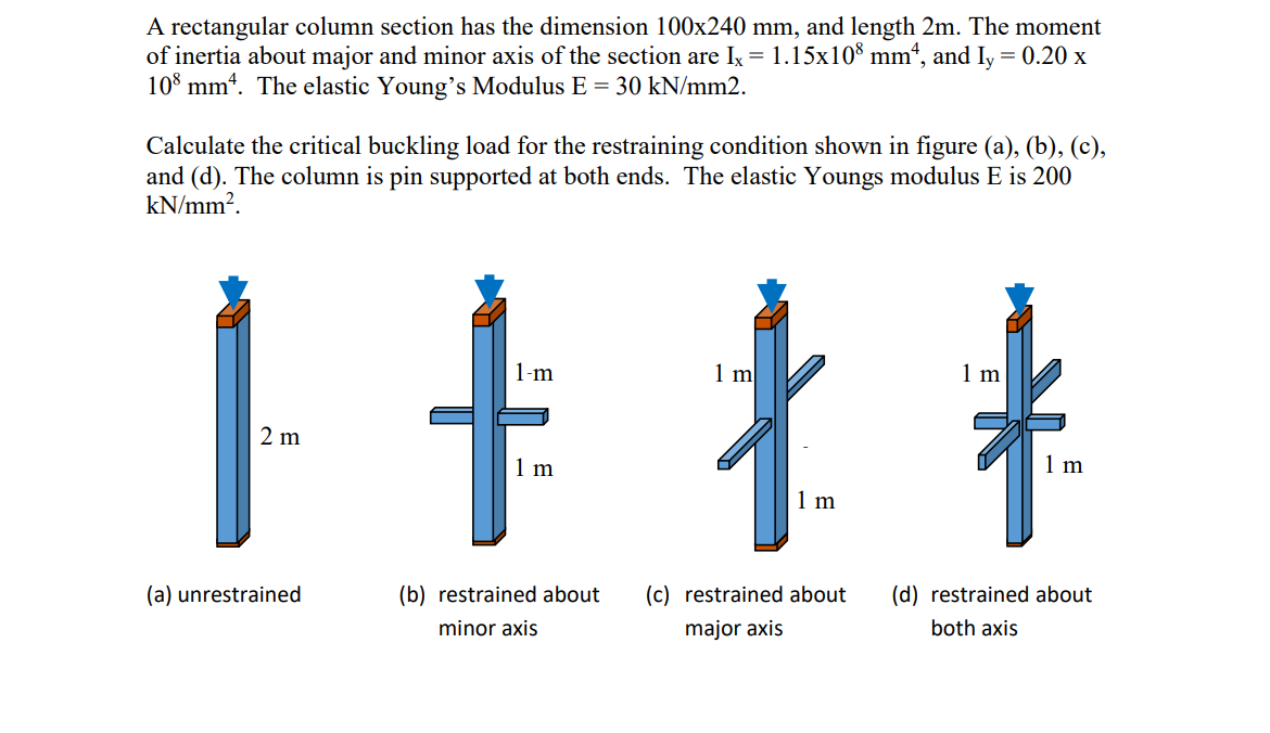 A Rectangular Column Section Has The Dimension 100x240 Mm And Length 2m The Moment Of Inertia About Major And Minor Ax 1