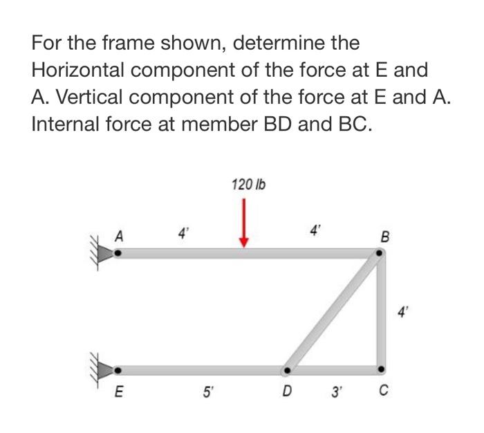 For The Frame Shown Determine The Horizontal Component Of The Force At E And A Vertical Component Of The Force At E An 1
