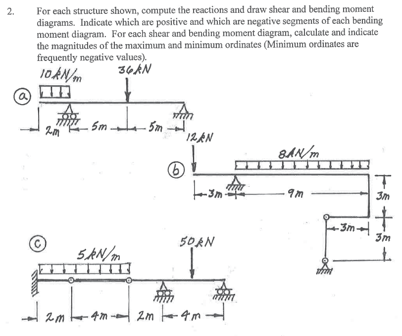 2 A For Each Structure Shown Compute The Reactions And Draw Shear And Bending Moment Diagrams Indicate Which Are Pos 1