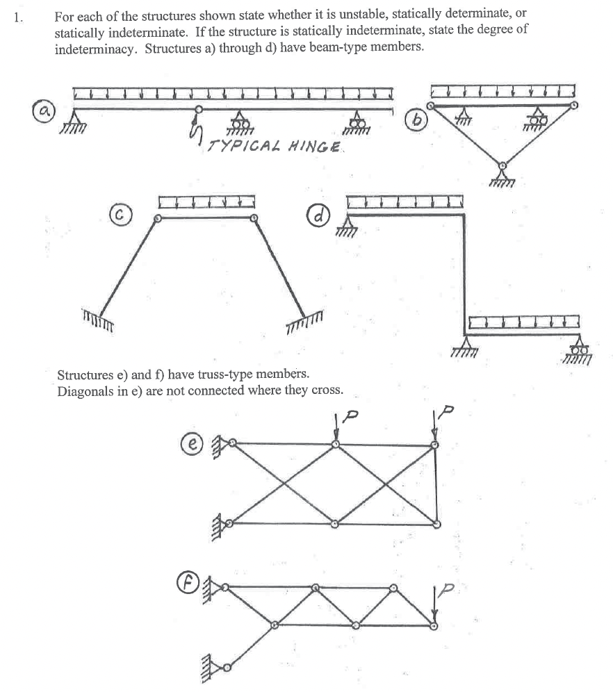 1 For Each Of The Structures Shown State Whether It Is Unstable Statically Determinate Or Statically Indeterminate I 1