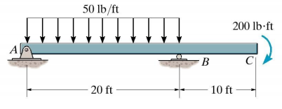 Determine The Maximum Moment For The Given Beam 1