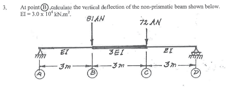 3 At Point B Calculate The Vertical Deflection Of The Non Prismatic Beam Shown Below Ei 3 0 X 10 Kn M Bian 72 An 1