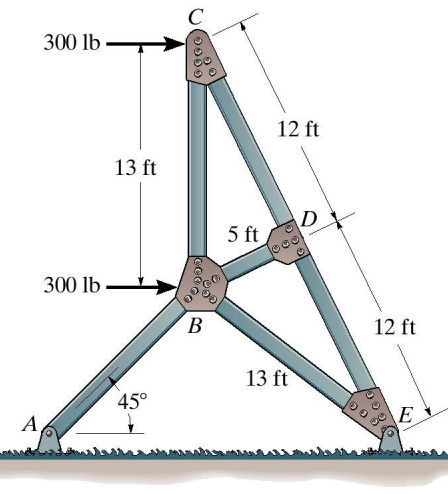 The Truss Shown Is Subject To Load As Indicate In The Figure Determine The Load Force At Member Cd De And Ba 1