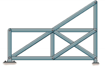 Classify The Given Structure If It Statically Determinate Indeterminate Or Unstable If Indeterminate State Its Degre 3